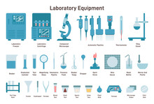 Medical laboratory set. Electronic equipment and chemical flasks