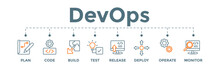 DevOps Banner Illustration Concept For Software Engineering And Development With Icons.  Plan, Code, Build, Test, Release, Deploy, Operate, And Monitor.