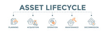 Asset Lifecycle Banner Web Illustration Concept With Icons, Planning, Acquisition, Operation, Maintenance, And Decommissioning
