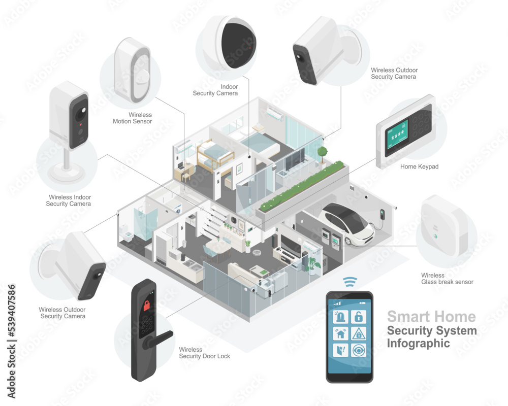 smart home security technology smart system component diagram with ...
