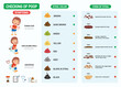 Poop infographic of stool forms and color with children girl characters representing symptoms vector illustration