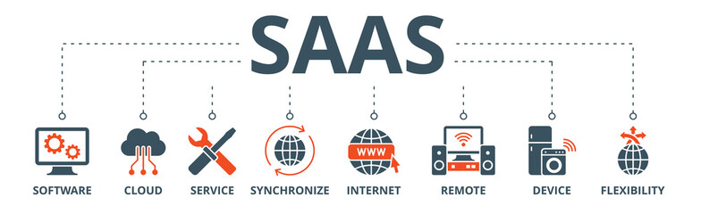 SaaS banner web icon vector illustration concept with icon of software, cloud, service, synchronize, internet, remote, device and flexibility