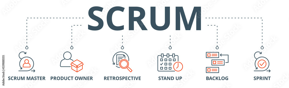 Scrum banner web icon vector illustration concept with icon of scrum master, product owner, retrospective, stand up, backlog, and sprint
