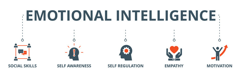 emotional intelligence banner web icon vector illustration concept with icon of social skills, self-