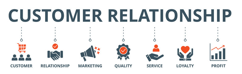 Customer relationship banner web icon vector illustration concept with icon of customer, relationship, marketing, quality, service, loyalty and profit