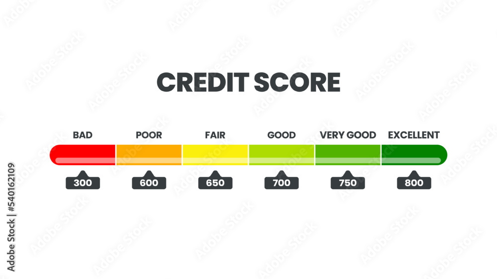 Score Ranking Png Credit score ranking template in 6 levels of worthiness bad, poor, fair ...