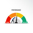 Performance indicator, performance appraisal improvements with a man pushes needle indicator to excellent