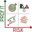 © cemmustafa - Risk and Profit graphic. chart showing the relationship between risk and profit you should pay attention to when investing your business.