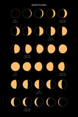 Wall Mural - moon phases scheme sphere shadow cycle astronomy icon set. vector illustration background