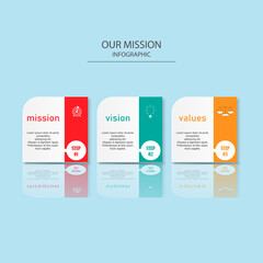 Poster - mission,vision and values vector infographic design template with 3 steps.