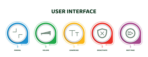 Poster - editable thin line icons with infographic template. infographic for user interface concept. included minimal, volume, lowercase, desactivate, next page icons.