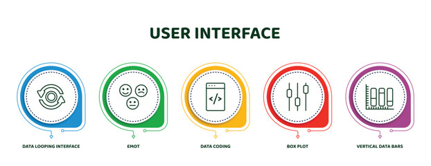 Poster - editable thin line icons with infographic template. infographic for user interface concept. included data looping interface, emot, data coding, box plot, vertical data bars icons.