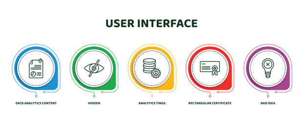 Poster - editable thin line icons with infographic template. infographic for user interface concept. included data analytics content, hidden, analytics tings, rectangular certificate, bad idea icons.
