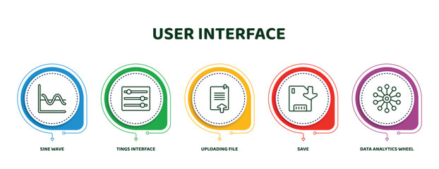 Poster - editable thin line icons with infographic template. infographic for user interface concept. included sine wave, tings interface, uploading file, save, data analytics wheel icons.