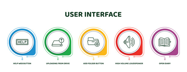 Poster - editable thin line icons with infographic template. infographic for user interface concept. included help web button, uploading from drive, add folder button, high volume loudspeaker, open diary
