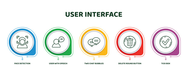 Poster - editable thin line icons with infographic template. infographic for user interface concept. included face detection, user with speech bubble, two chat bubbles, delete round button, tick box icons.