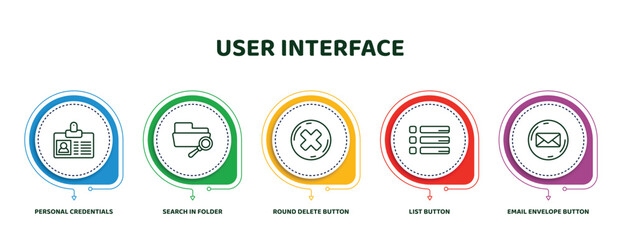 Poster - editable thin line icons with infographic template. infographic for user interface concept. included personal credentials, search in folder, round delete button, list button, email envelope button