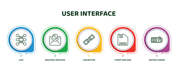 Poster - editable thin line icons with infographic template. infographic for user interface concept. included lace, new email envelope, link button, floppy disk save button, battery loaded icons.
