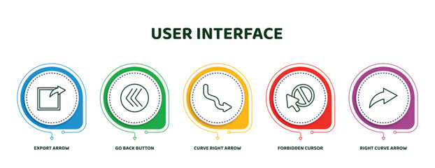 Poster - editable thin line icons with infographic template. infographic for user interface concept. included export arrow, go back button, curve right arrow, forbidden cursor, right curve arrow icons.