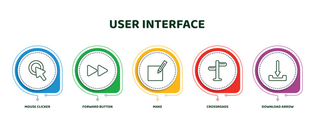 Poster - editable thin line icons with infographic template. infographic for user interface concept. included mouse clicker, forward button, make, crossroads, download arrow icons.