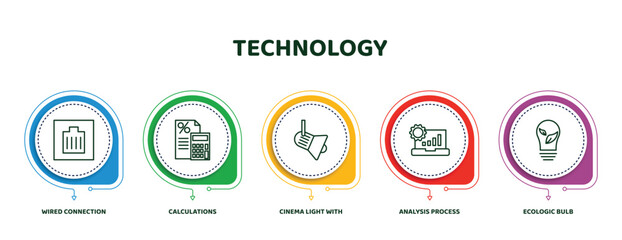 Poster - editable thin line icons with infographic template. infographic for technology concept. included wired connection, calculations, cinema light with cable, analysis process, ecologic bulb icons.