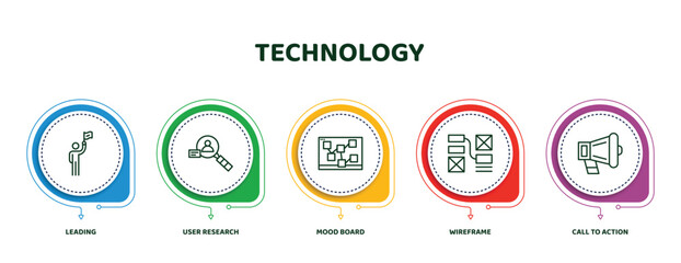 Poster - editable thin line icons with infographic template. infographic for technology concept. included leading, user research, mood board, wireframe, call to action icons.