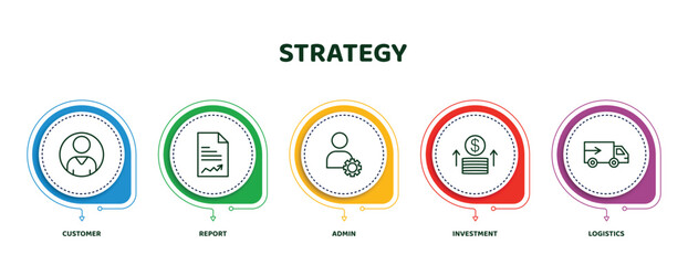 Poster - editable thin line icons with infographic template. infographic for strategy concept. included custo