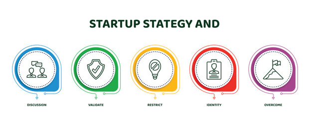 Poster - editable thin line icons with infographic template. infographic for startup stategy and concept. included discussion, validate, restrict, identity, overcome icons.