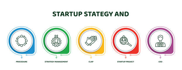 Sticker - editable thin line icons with infographic template. infographic for startup stategy and concept. included procedure, strategy management, clap, startup project search, ceo icons.