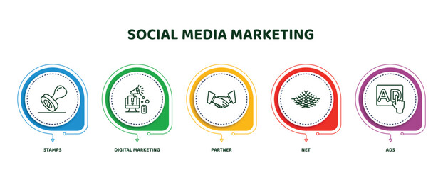 Poster - editable thin line icons with infographic template. infographic for social media marketing concept. included stamps, digital marketing, partner, net, ads icons.