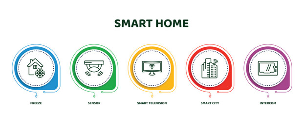 Poster - editable thin line icons with infographic template. infographic for smart home concept. included freeze, sensor, smart television, smart city, intercom icons.
