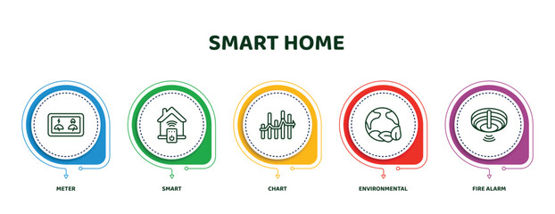 Poster - editable thin line icons with infographic template. infographic for smart home concept. included meter, smart, chart, environmental, fire alarm icons.