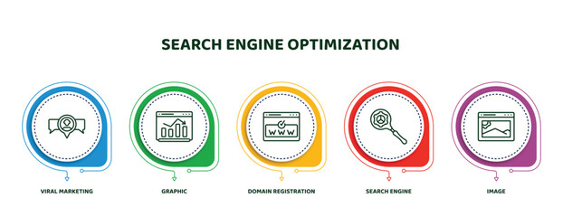 Poster - editable thin line icons with infographic template. infographic for search engine optimization concept. included viral marketing, graphic, domain registration, search engine, image icons.