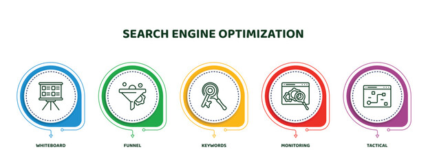 Poster - editable thin line icons with infographic template. infographic for search engine optimization concept. included whiteboard, funnel, keywords, monitoring, tactical icons.