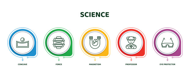 Poster - editable thin line icons with infographic template. infographic for science concept. included concave, force, magnetism, professor, eye protector icons.