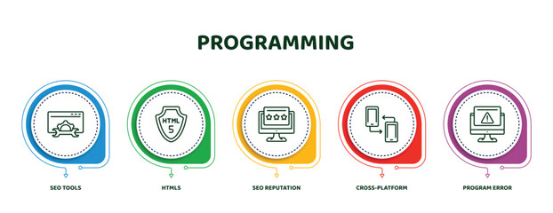 editable thin line icons with infographic template. infographic for programming concept. included seo tools, html5, seo reputation, cross-platform, program error icons.