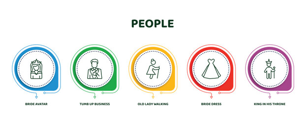 Wall Mural - editable thin line icons with infographic template. infographic for people concept. included bride avatar, tumb up business man, old lady walking, bride dress, king in his throne icons.