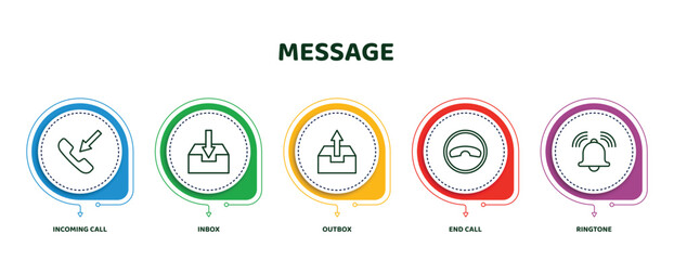 Poster - editable thin line icons with infographic template. infographic for message concept. included incoming call, inbox, outbox, end call, ringtone icons.
