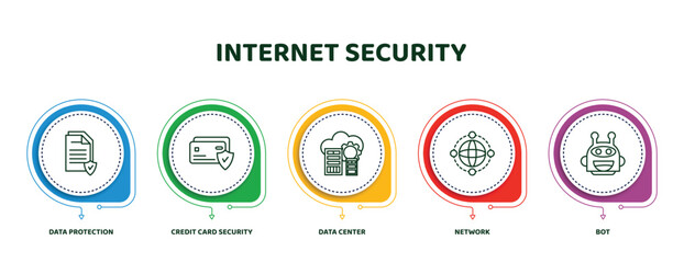 Poster - editable thin line icons with infographic template. infographic for internet security concept. inclu