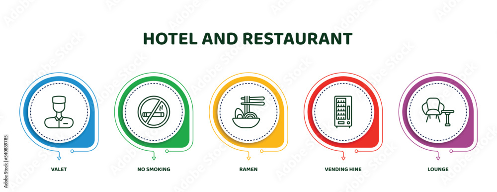 editable thin line icons with infographic template. infographic for hotel and restaurant concept. included valet, no smoking, ramen, vending hine, lounge icons.