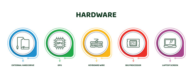 Poster - editable thin line icons with infographic template. infographic for hardware concept. included external hard drive, gpu, keyboard wire, big processor, laptop screen icons.