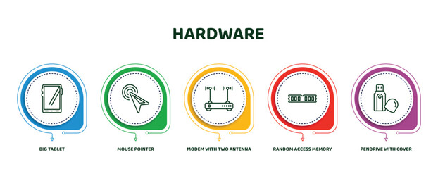 Poster - editable thin line icons with infographic template. infographic for hardware concept. included big tablet, mouse pointer, modem with two antenna, random access memory, pendrive with cover icons.