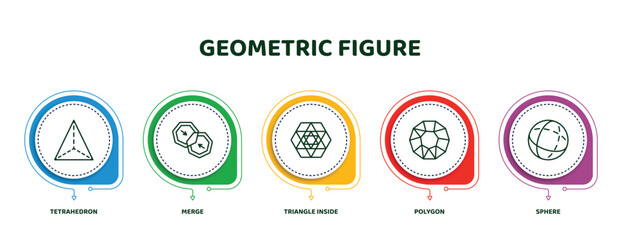 Poster - editable thin line icons with infographic template. infographic for geometric figure concept. included tetrahedron, merge, triangle inside hexagon, polygon, sphere icons.