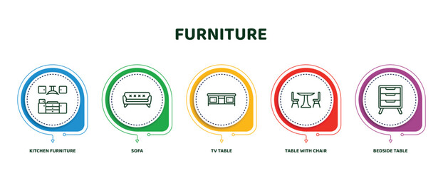 Wall Mural - editable thin line icons with infographic template. infographic for furniture concept. included kitchen furniture, sofa, tv table, table with chair, bedside table icons.