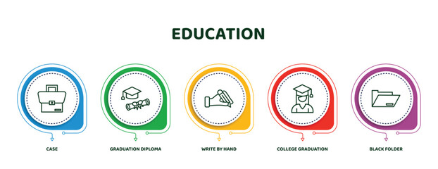 Poster - editable thin line icons with infographic template. infographic for education concept. included case, graduation diploma, write by hand, college graduation, black folder icons.