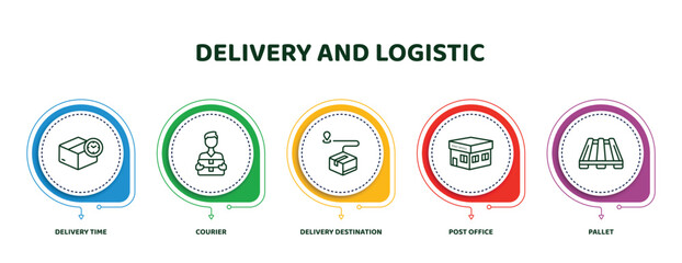 Poster - editable thin line icons with infographic template. infographic for delivery and logistic concept. i