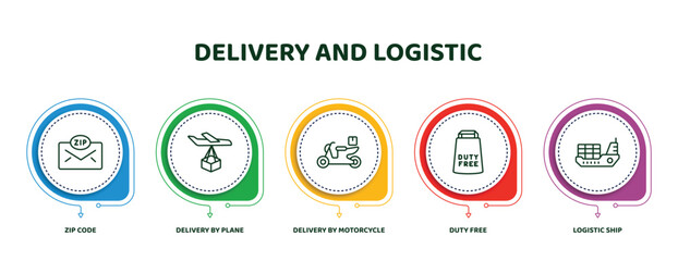 Poster - editable thin line icons with infographic template. infographic for delivery and logistic concept. included zip code, delivery by plane, delivery by motorcycle, duty free, logistic ship icons.