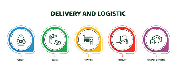 Poster - editable thin line icons with infographic template. infographic for delivery and logistic concept. included weight, boxes, charter, forklift, package checking icons.