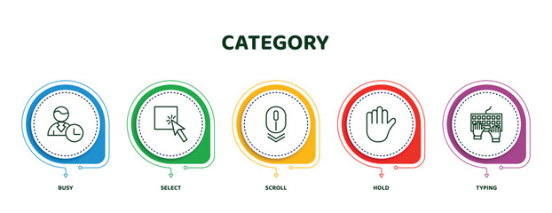 Poster - editable thin line icons with infographic template. infographic for category concept. included busy, select, scroll, hold, typing icons.