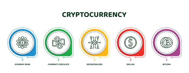 Poster - editable thin line icons with infographic template. infographic for cryptocurrency concept. included economy gear, currency circulate, decentralized, dollar, bitcoin icons.